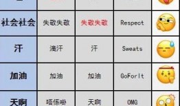 吃瓜符号表情怎么打出来,轻松学会打出来